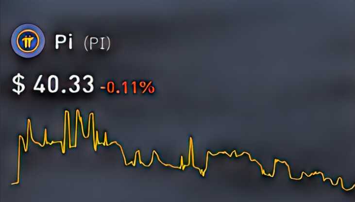 Pi Network Price: A Comprehensive Guide
