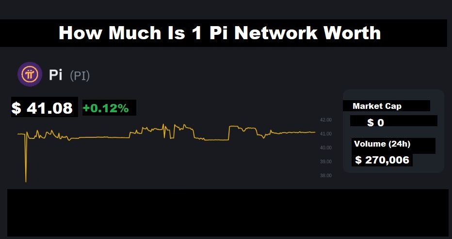 How Much Is 1 Pi Network Worth